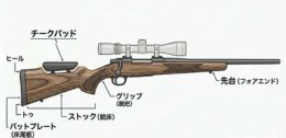 猟銃のチークパッドとは？役割や種類、銃床（ストック）の各部名称